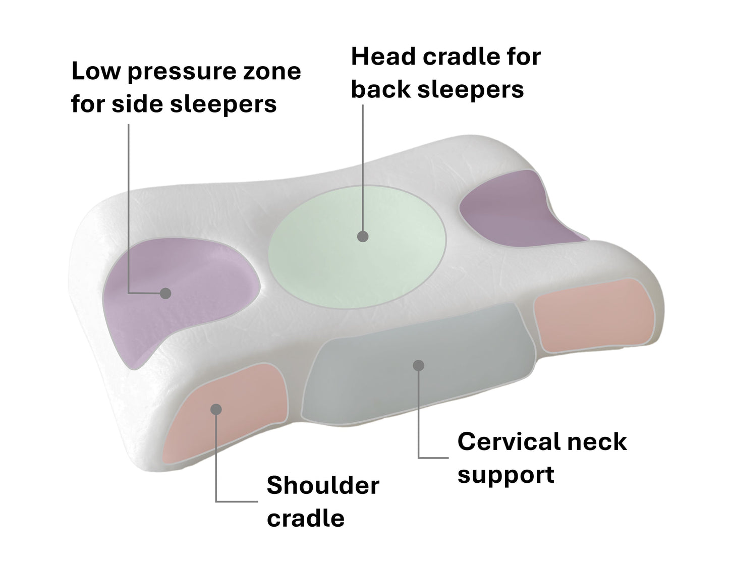 Anti-Wrinkle Beauty Pillow